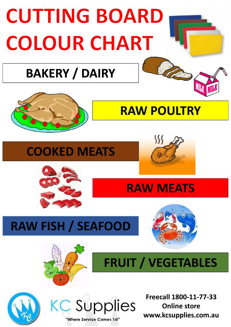 Cutting Board Colour Chart KC Supplies