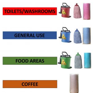 Mops, Buckets & Cloths Colour Chart